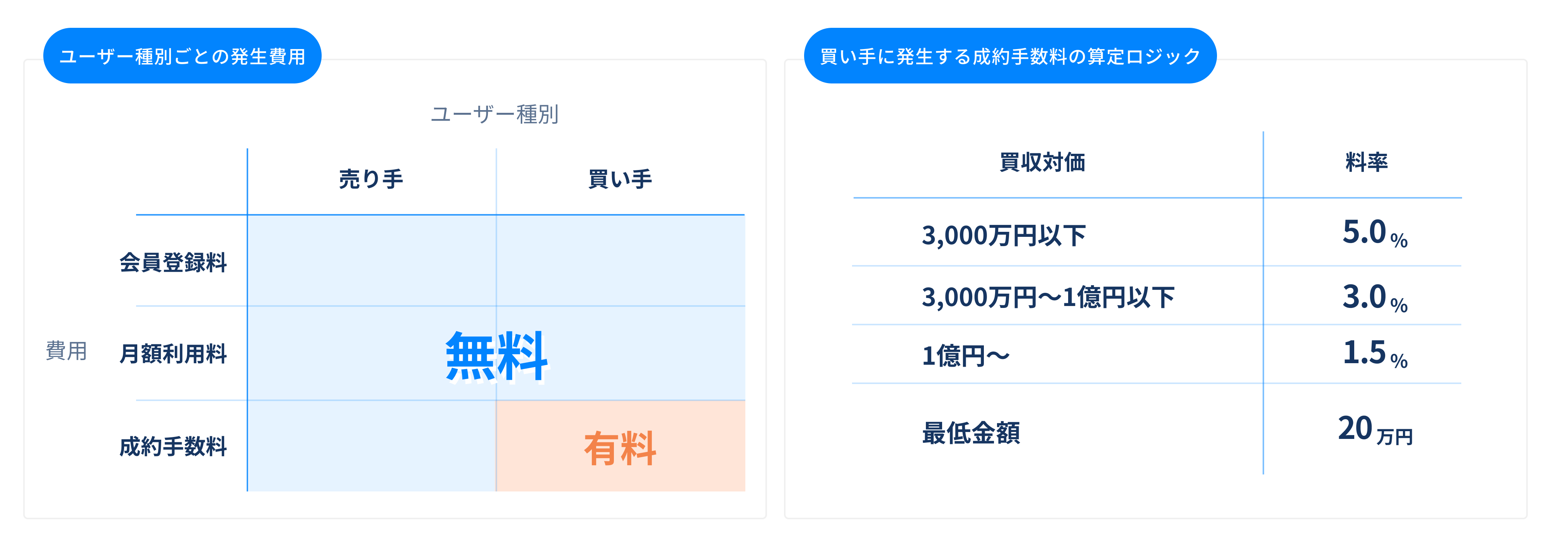 usage_fee